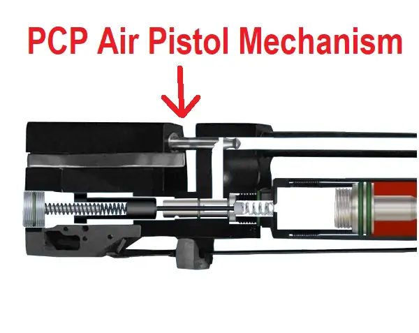 PCP Air Pistol Mechanism